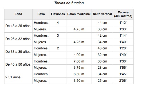 pruebas Físicas Vigilante de Seguridad. Alpe Formación